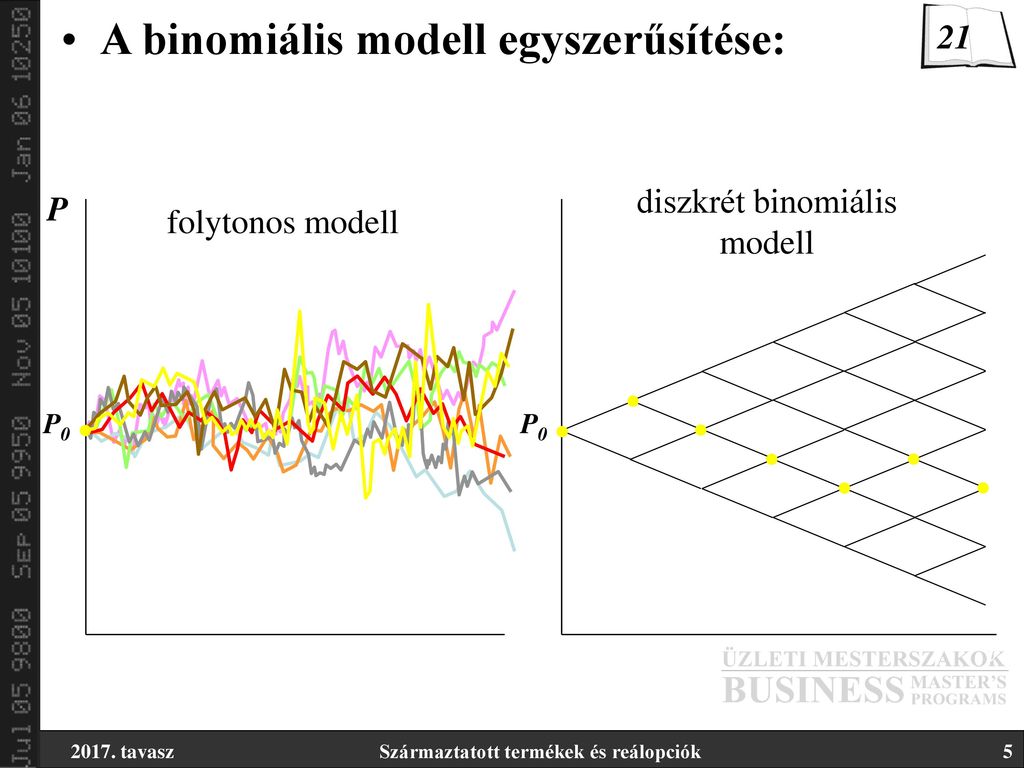 binomiális opciós modell opció egy példa